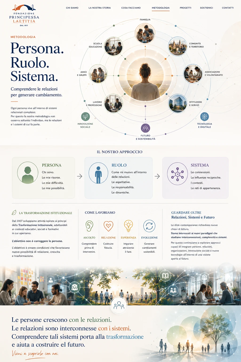 Metodologia Persona Ruolo Sistema